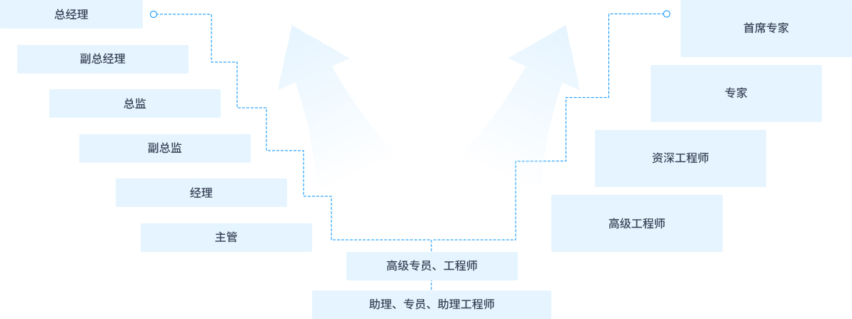918博天堂(中国区)集团